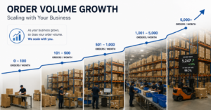 Order volume growing in warehouse, showing how a 3PL can help pack what you can not pack yourself.Â